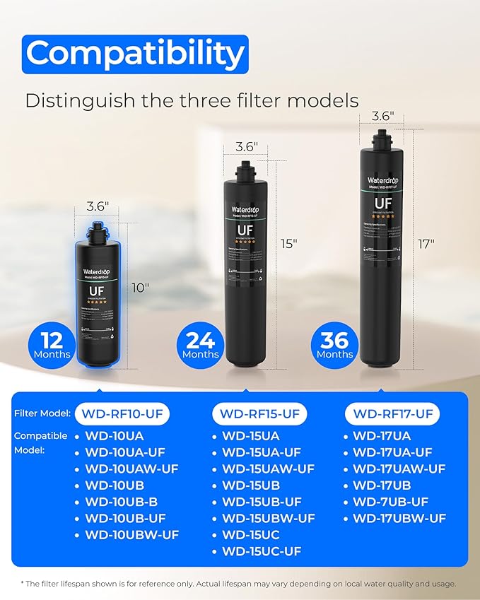 Waterdrop RF10-UF 0.01 μm Water Filter Replacement for Waterdrop 10UA/10UA-UF/10UB/10UB-UF Under Sink Water Filter, 1 Year, 1 Pack (Not Compatible with TSA-UF)