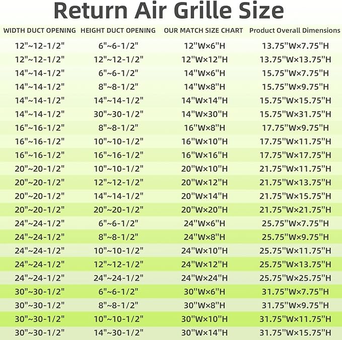 Return Air Grille for 30"Wx14"H inch Duct Opening,Air Return Vent Cover for Wall or Ceiling,AC Wall Vent Cover Grill HVAC Cold Air Intake Grille Without Filter Housing,Outer Dimension:31.75"WX15.75"H