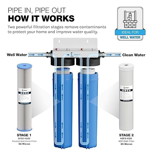 iFilters MWH-D20-WELL Dual-Stage 4.5" x 20" Whole House Well Water Filter System – Sediment & GAC/KDF Filtration, Reduces Iron, Sulfur, Chlorine, Odor – 1" High Flow Ports