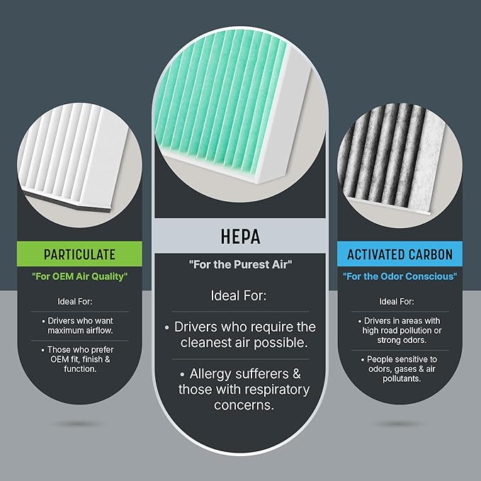 Spearhead HEPA Breathe Easy Cabin Filter, Up to 99.97% Filtration of 0.3 Micron Particles w/No Airflow Reduction (BE-809H)