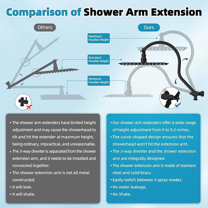 Hibbent cUPC Certified High Pressure 12'' Rainfall Shower Head, Showerhead Combo with 4-mode Handheld Spray, 12'' Adjustable Extension Arm, Extension Bar, Easy Reach Holder, 71'' Hose, Matte Black