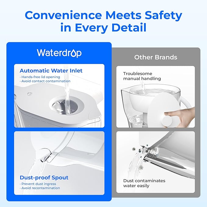 Waterdrop PT-05W Water Filter Pitcher, 7-Cup Capacity, NSF Certified, 5X Longer Filter Life, Up to 200 Gallons, for Fridge, Countertop, and Gift Giving, Reduces PFOA/PFOS, Chlorine, White