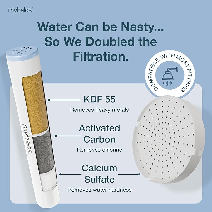 MyHalos® Hand Hard Water Shower Filter Cartridge Replacement - Professional Home and Travel Power Filtered Shower Head Filter, Chlorine & Heavy Metal Removal - Water Softener, High Pressure - 3 Month