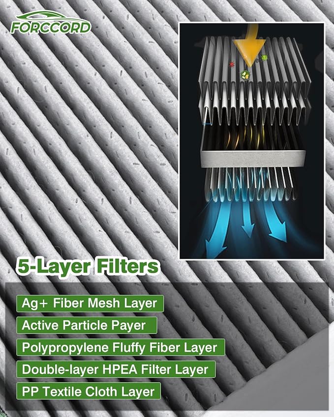 2-Pack HEPA Cabin Air Filter Fits for Legacy/Outback 05-09, Tribeca 08-14; Toyota 4Runner 03-09; Prius 01-09 Cabin Filter Replacement CF9846A Car Accessories