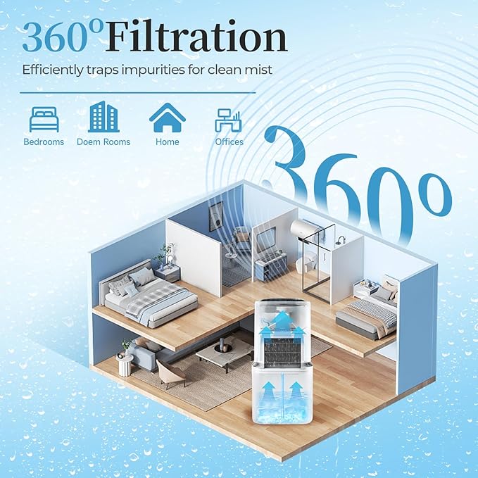 12-Pack 6000S Replacement Filter, Compatible with LEVOIT Superior 6000S Smart Evaporative Humidifier, for Large Particles and Minerals, Gray