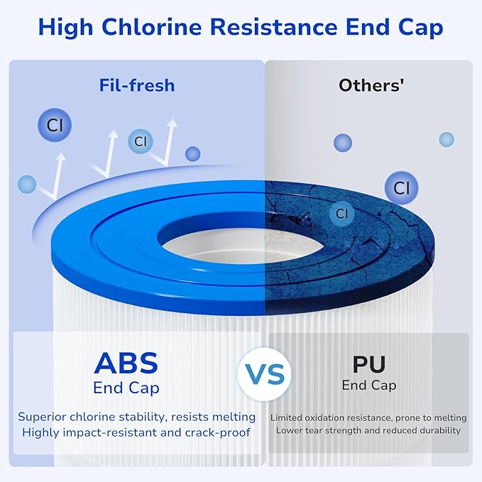 Fil-fresh PXST150 Pool Filter Cartridges Compatible with Hayward XStream CC1500, Replacement for Hayward CCX1500RE, Pleatco PXST150, Unicel C-8316, 150 sq.ft