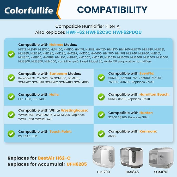 Colorfullife 4 Pack HWF62 Humidifier Filter A for Holmes - Replacement for Holmes Sunbeam Humidifier, Replaces HWF62 HWF62CS HWF62D SF212 HWF62PDQ-U, Fits Models SCM1100, SCM1701, SCM1702, SCM1762