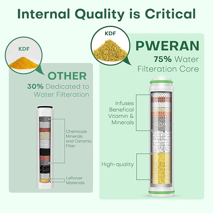 PWERAN Shower Filter for Handheld Shower Head, 3 Pack 18 Stage Replacement Filters for Hard Water Remove Chlorine and Harmful Substances