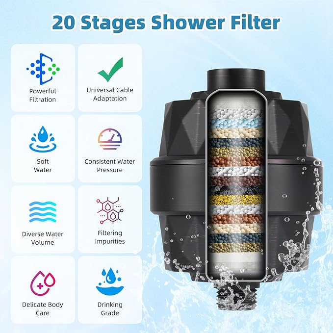 Filtered Shower Head, 10" High Pressure 10-Spray Handheld/Rainfall Shower Head Combo with 20 Stage Shower Filter, 11" Shower Extension Arm, 71" Hose, Shower Head Holder, Oil Rubbed Bronze
