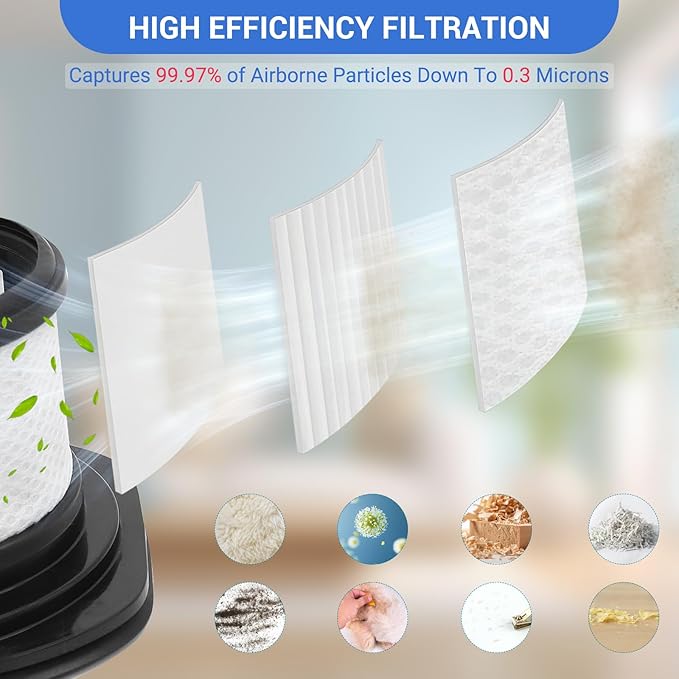 IX141 Filters Fit for Shark IX141 IX140 IZ140 IX142 IZ140C IZ142 UZ145 IZ141C IX141H WZ140 Stick Vacuum, Replace Part 616FJ140 & 617FJ140, 2 Pack HEPA + 6 Pack Foam Felt Filter Kit with Cleaning Brush
