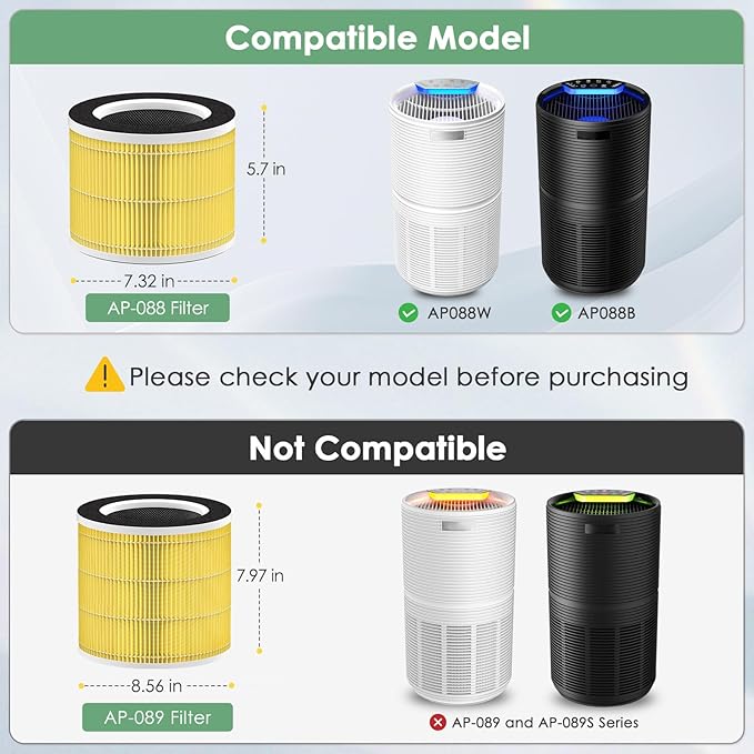 RP-AP088-F1 Compatible with RENPHO Air Purifier Replacement Filter RP-AP088W RP-AP088 RP-AP088B, 5-Stage H13 True HEPA Filters w/Activated Carbon Filtration for Pet Allergy, Yellow 2-Pack