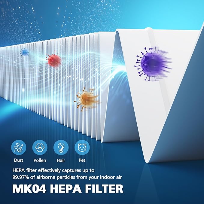 MK04 Filter Compatible with AROEVE MK04 Air Purifier Replacement 4-Layer HEPA Filter for Dust Pet Dander Smoke Pollen for Home and Office Up to 1095 Sq.Ft, MK-04LX MG04JH - Standard Version, 2 Pack
