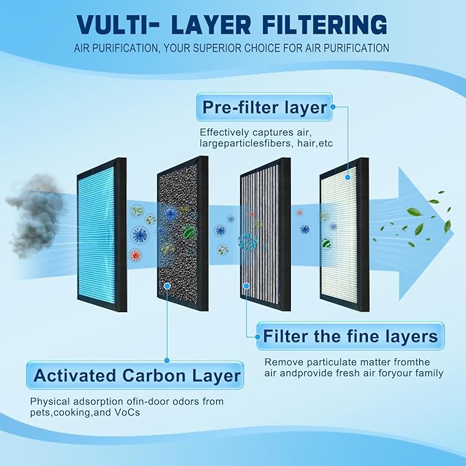 2 Pack X6672 16X25X5 Furnace Filter Compatible with Lennox X6672 and Lennox HCC16-28 Healthy Climate Carbon Clean Home Furnace Filter for HVAC System, Part # HCF16-16, HCF16-10