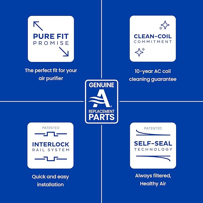 AprilAire 1413 Air Filter High-Performance Upgrade Kit for 2140 and 2400 Air Purifiers – Replaces Filter Model 401
