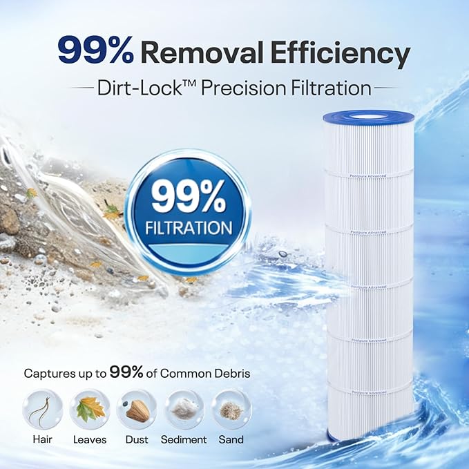 POOLPURE PLFPJANCS250 Pool Fliter Replaces Jandy CS250, PJANCS250, Unicel C-8425, Filbur FC-0824, R0462500, 17-175-3630, 250 Sq.ft Filter Cartridge 1 Pack