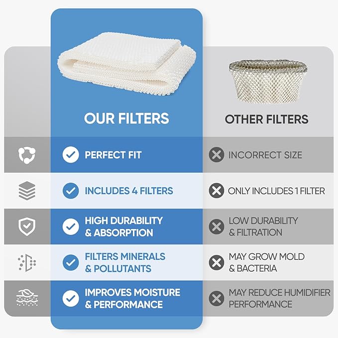 4 Pack MAF2 Humidifier Super Wick Wicking Filter Compatible with Aircare Esscik Air MAF2 MiostAIR MA0800 MA08000 MA0600 MA0601 and Replacement for Kenmore 15408 29988 Humidifiers