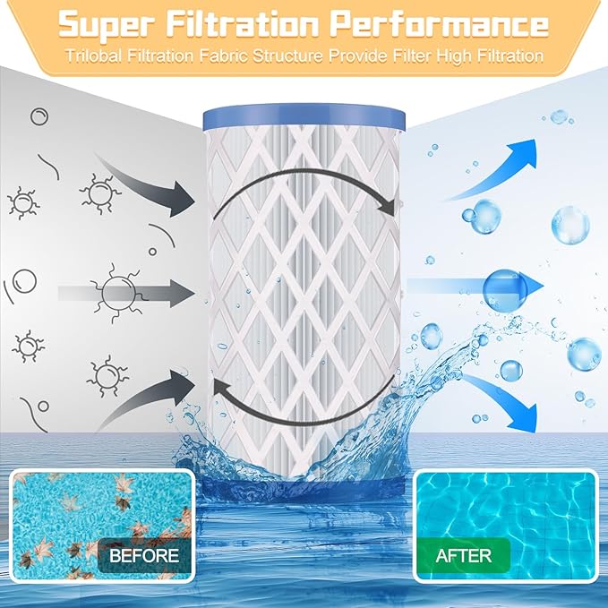 12 Pack Universal Pool Filters Type A Type C or III, Replacement for Pool Filter Cartridge Pump, Reusable Pool Filter Type A/C for Above Ground Swimming Pools, Efficient Filtration & Keep Water Clean