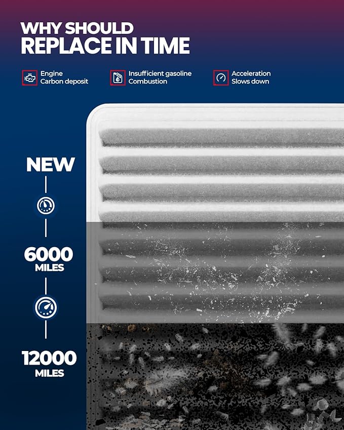 KAX Engine Air Filter, CA9359 Replacement for Toyota RAV4 2001-2005, Advanced Air Filter Media, Increased Acceleration