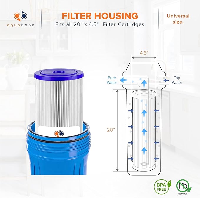 Aquaboon 5 Micron 20 x 4.5 Whole House Pleated Water Sediment Filter Replacement Water Filter Cartridge Compatible with ECP5-20BB, SPC-45-2005, 2-Pack