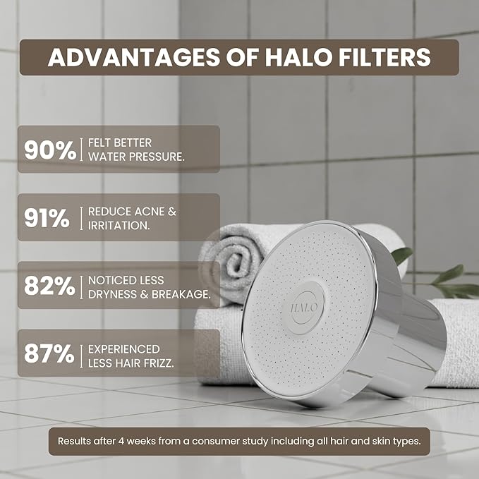 Filtered Shower Head - High Pressure Showerhead Filter for Hard Water, Enhances Hair & Skin Health, Minimizes Hair Loss, Preserves Color-Treated Hair, Water Softener