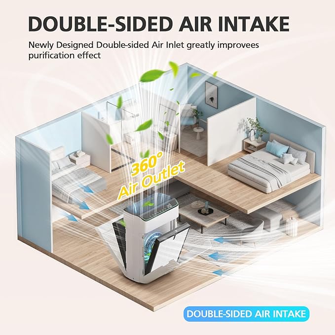 MR5866 Replacement Filter Compatible with MORENTO & FLANUR MR5866 Air Purifier, HEPA Filter Perfect for Home Large Room, MR5866 Filter for 99.97% Air Pollutants, Odor and Smoke, Original, 2 Pack
