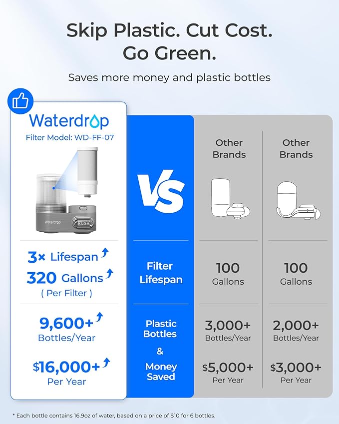 Waterdrop FC-07 Water Filter for Sink Faucet, Visible Filter Housing, Faucet Mount Water Purifier, Water Filter for Kitchen Sink, NSF Certified, Reduces 98% Chlorine, 320 Gallon Long Life, 1 Filter