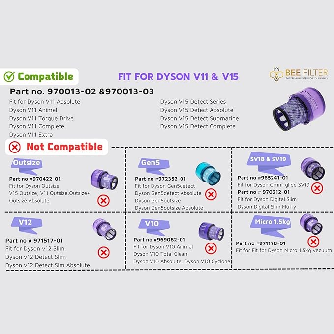 Dyson V15 Filter, 2-Pack Premium True HEPA Replacement Filters for Dyson V11, V11 Animal, Dyson-V15, V15 Filter, V11 Completed/Absolute, V15 Absolute/Submarine with Trigger Clamp, Part no. 970013-02