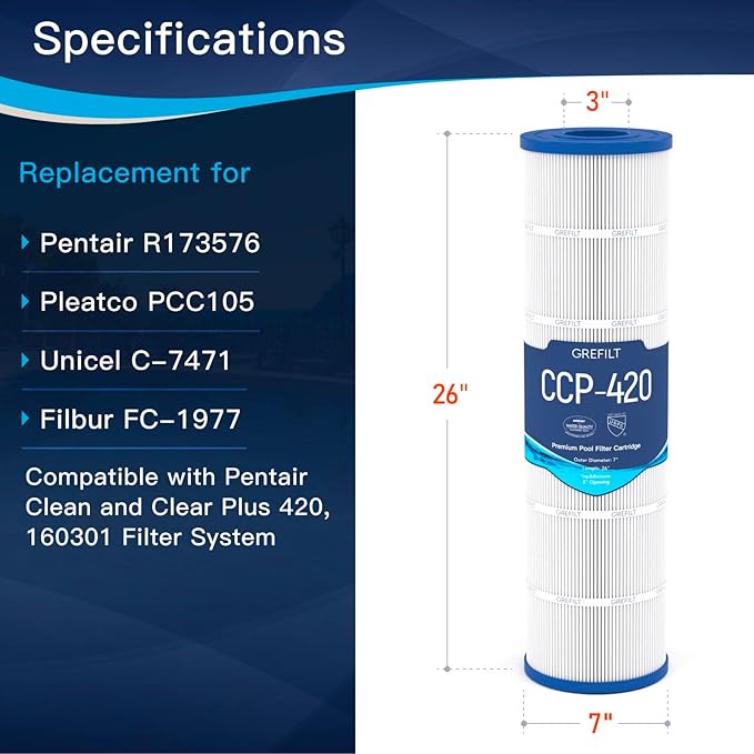 CCP420 Pool Filter Cartridges, Compatible with Pentair Clean & Clear Plus 420, Replaces Pentair R173576, Pleatco PCC105-PAK4, 4-Pack, 420 sq.ft