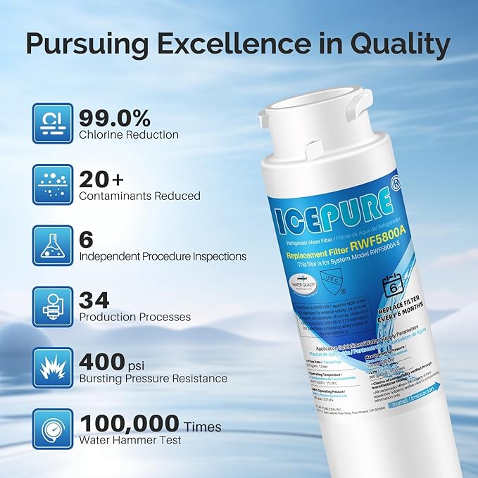 ICEPURE RWF5800A Refrigerator Water Filter and Air Filter Replacement for Frigidaire EPTWFU01, EWF02, Pure Source Ultra II, PureSource Ultra 2, SCWFTCTO, GP006 EPTWFUO1 MR022 JO22 BO022 TH-01, 3 Combo