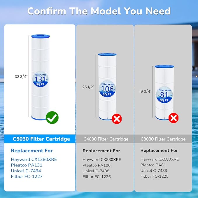 Future Way C5030 Pool Filter Cartridges Replacement for Hayward SwimClear C5030, C5020, C5025, Replace Hayward CX1280XRE, Pleatco PA131, 525 sq. ft (4-Pack)