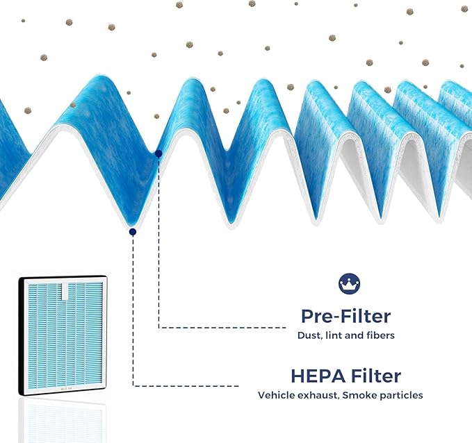 Cabin HEPA Air Filter CF12160 Compatible with Hyundai Tucson 2016-2021,Kona 2018-2022,Kona N 2022-2023,Veloster,Venue 2020-2024/Kia Sportage 2017-2022,Soul 2020-2024,Seltos 2021-2024