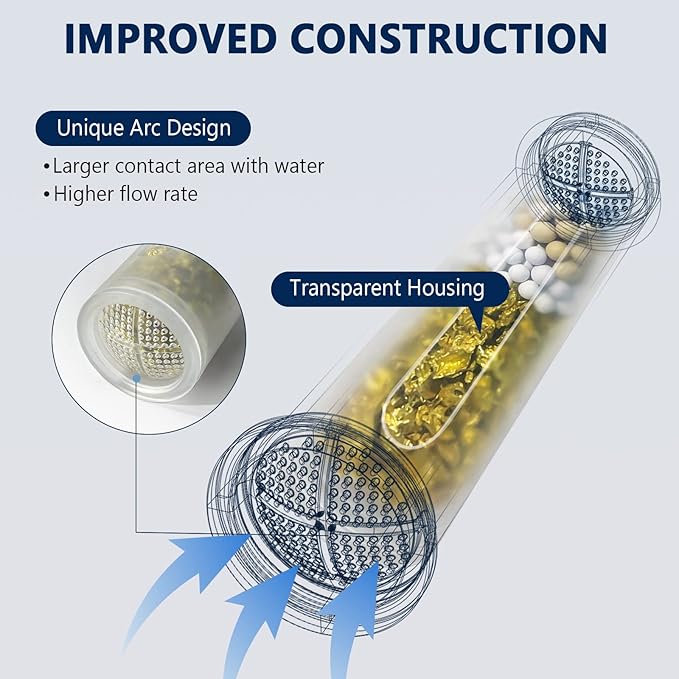Filtered Shower Head with Handheld - High Pressure 3-Mode Detachable Showerhead with KDF-55 Water Softener Filter for Hard Water, Removes Chlorine, Stainless Steel Hose & Adjustable Bracket