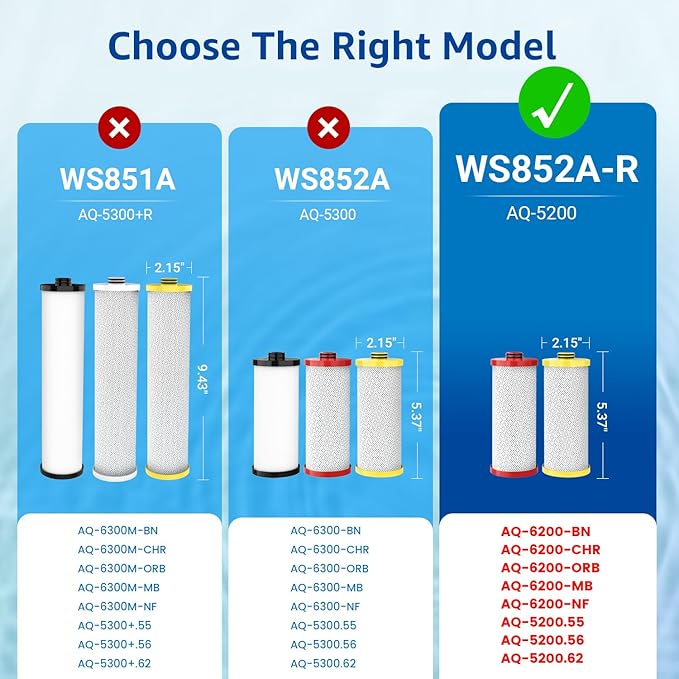 Waterspecialist WS852-R Water Filter, Replacement for Aquasana® AQ-5200R, AQ-6200, Claryum® 2-Stage, AO Smith® AO-US-200-R, 500 Gallons, 2 Filters