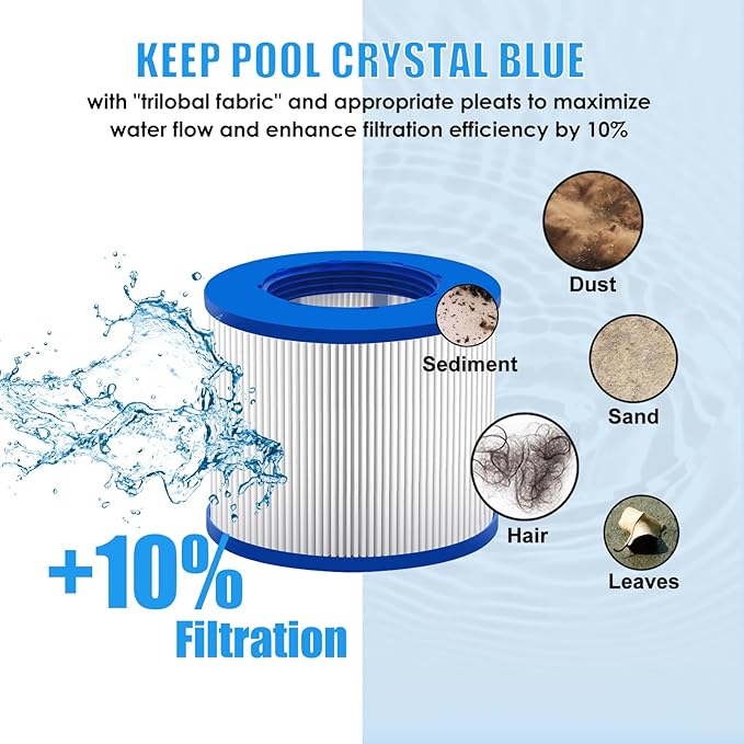 Screw in Hot Tub Filters for Relxtime Spas/ALEKO Hot Tub/Wejoy Hot Tub Aquaspa/Co-z Spa Hot Tub/Wave Spas/CleverSpa, Screw-On/Threaded Filter for Type PM_SPA-P154, 8106-2 Pack