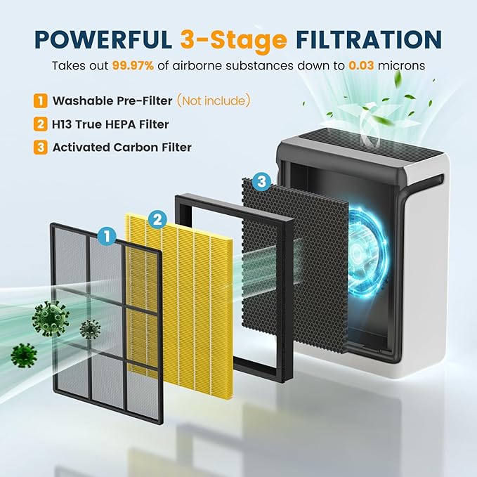 Vital 100S-P Replacement Filter for LEVOIT Vital 100S Vital 100S-P Air Purifier, H13 True HEPA and Activated Carbon Vital 100S-P Filter, Vital 100S-RF-PA(LRF-V102-YUS), 2 Pack Yellow
