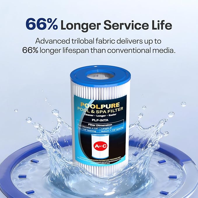 POOLPURE Type A or C/III Pool Filter Replaces Intex 29000E/59900E/#29003E, 1000/1500/530 GPH Filter Pump, C-4607, Funcicle, Easy Set, Summer Waves Above Ground Pools, Reusable Easy to Clean, 12Pack