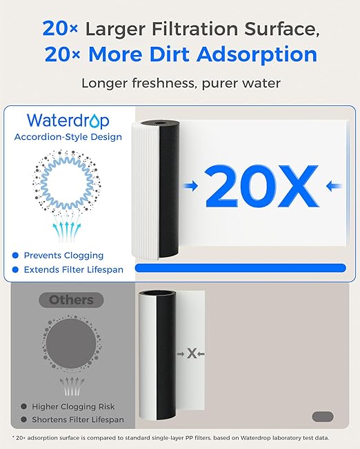 Waterdrop 15UA-PF Under Sink Water Filter, Reduce 80+ Impurities, 99.9% PFOA, 99.8% PFOS, 96% Chloramine, Fluoride, VOCs, Chloroform, Connects Directly to Your Faucet (Filter: RF15-PF)