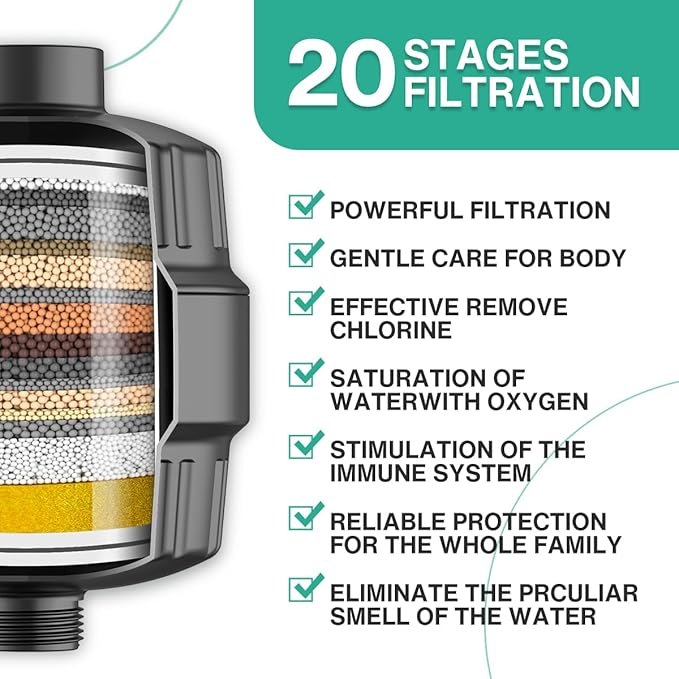 Cobbe 6-Setting High Pressure Filtered Shower Head Combo, Detachable Rain Shower Head with 20 Stage Shower Head Filter for Hard Water - Remove Chlorine and Harmful Substances, Black