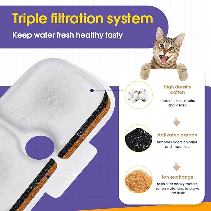 Cat Water Fountain Filter, 24 Cat Water Fountain Filters Replacement for Petlibro Compatible with PLWF105, PLWF115, PLWF005 (24)