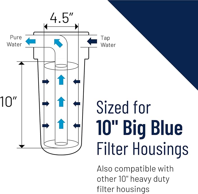 Pentair OMNIFilter RS6 Sediment Water Filter, 10" Whole House Heavy Duty Big Blue Pleated Replacement Cartridge, 10" x 4.5"