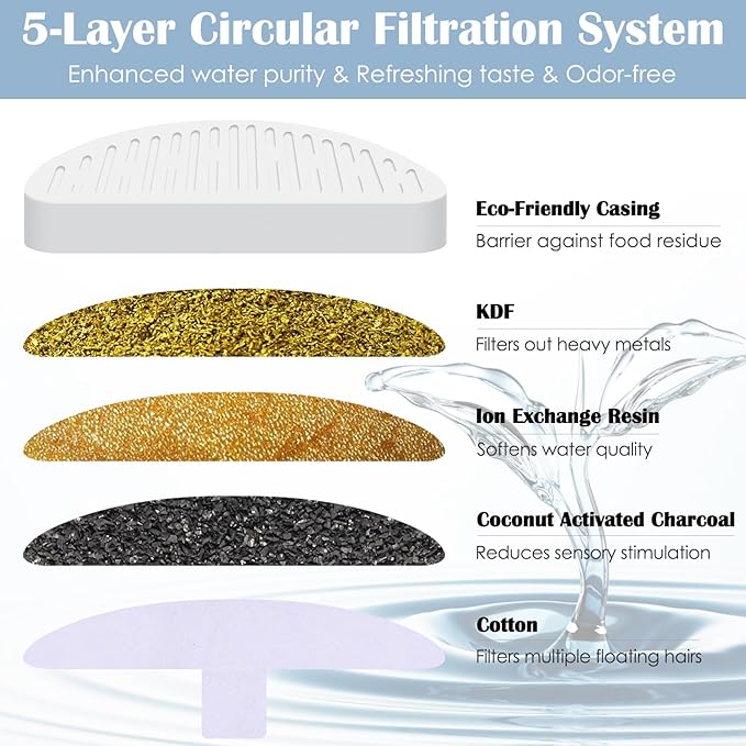 12 Pack Cat Water Fountain Filter & 12 Pack Replacement Filter Sponges Compatible with Uahpet Water Fountain 67oz/2L Automatic Pet Fountain,Pack of 24