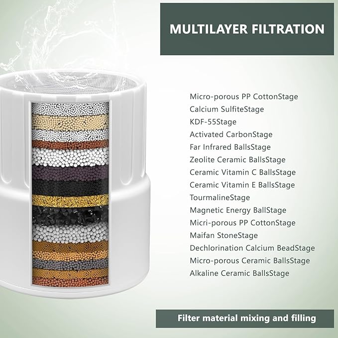 Replacement Filter Compatible For JOLIE Filtered Showerhead, High Output Revitalization Filter, REPLACEMENT CARTRIDGE (3pcs)