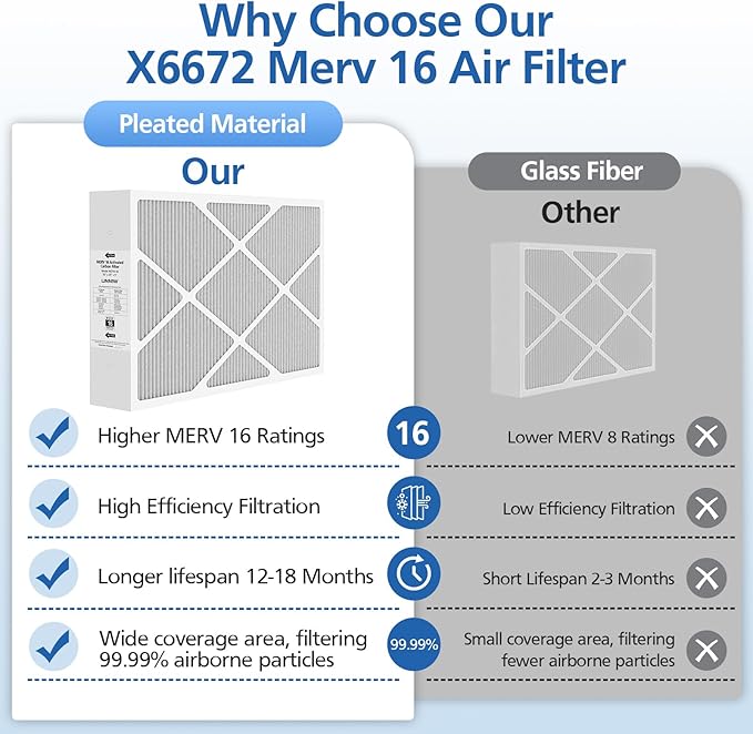 1 Pack X6672 16x25x5 MERV 16 Filter Compatible with Lennox X6672 and Lennox HCC16-28 Healthy Climate Carbon Clean MERV 16 Home Furnace Filter for HVAC System, Part Number HCF16-16, HCF16-10