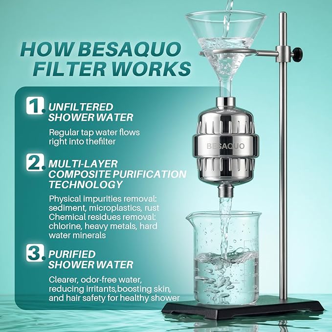 BESAQUO Shower Filter Head for Hard Water, Remove Chlorine, Heavy Metals, for Softer Skin, Shinier Hair and Stronger nails, with 20 Filtration Stages (Premium Chrome)