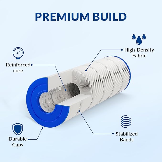 Pool Filter Cartridge, 5oz Trilobal Heavy-Duty Fabric, Ultra Series, Compatible with Hayward Star-Clear Plus C1750 C1900, Replacement for CX1750RE CX1900RE PA175, 175 Sq. Ft. (8.9" Dia)