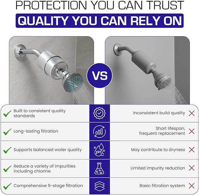 Crystal Quest Shower Filter with Head, Shower Head Filter for Hard Water, Shower Water Filter Removes Chlorine, Chloramines & VOCs, Filter Shower Head, Improves Skin & Hair, Long-Lasting - Chrome
