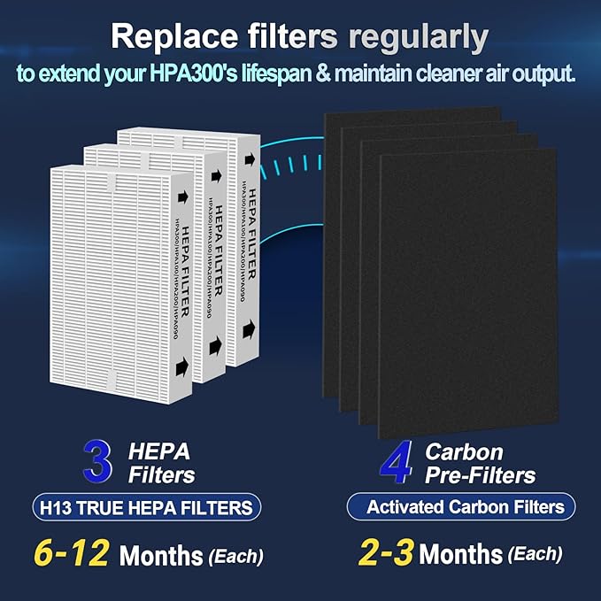 HPA300 HEPA Filter Replacement Compatible with Honeywell Air Purifier HPA 100/200/300 Series, True HEPA R Filter 3-Pack + 4 Carbon Pre-Filters, Replaces HRF-R3 R2 R1