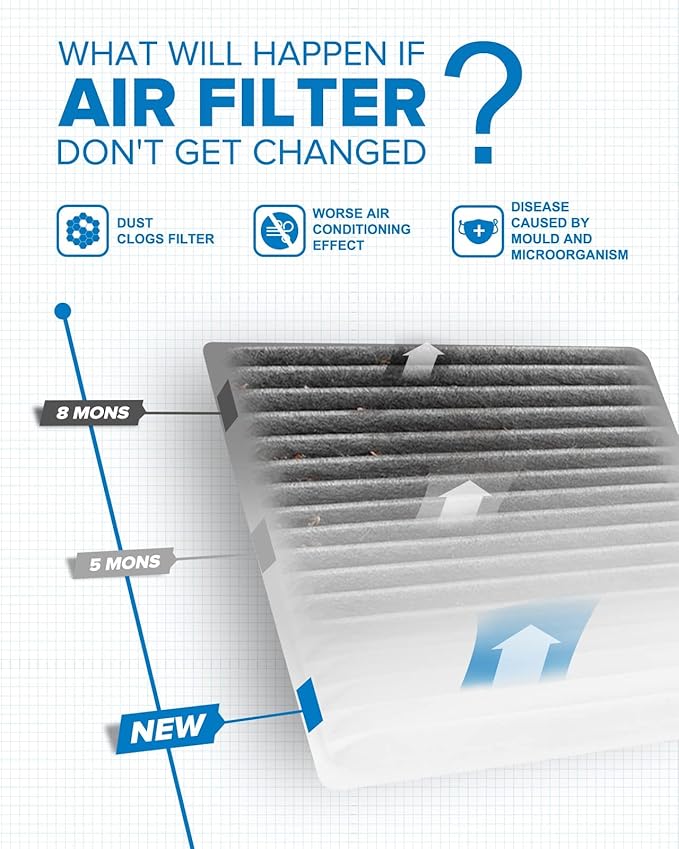 PHILTOP HEPA Cabin Air Filter w/Activated Carbon, Compatible with CF10139 Toyota RAV4 2001-2005, Echo 2000-2005, Scion tC 2005-2010, xB 2004-2006, xA 2004-2006
