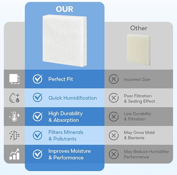 4-Pack HFT600 Humidifier Replacement Wicking Filter T for Honeywell Hev615 Hev620 Humidifier, Compatible with Honeywell HFT600 Humidifier Filter T, Replace Part# HFT600T HFT600PDQ