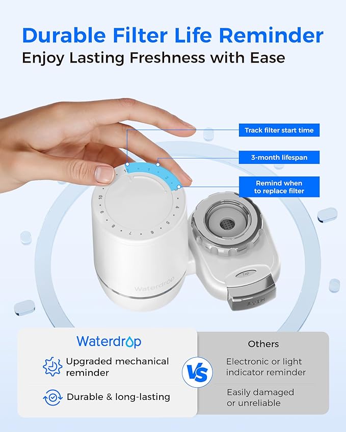 Waterdrop FC-02 Alkaline Water Filter for Sink Faucet, Filter Life Reminder, Tap Water Filter for Kitchen Sink, NSF Certified Reduces Chlorine, Easy Installation, 320 Gallons, 1 Filter